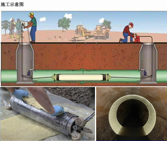 新泰管道局部点状修复
